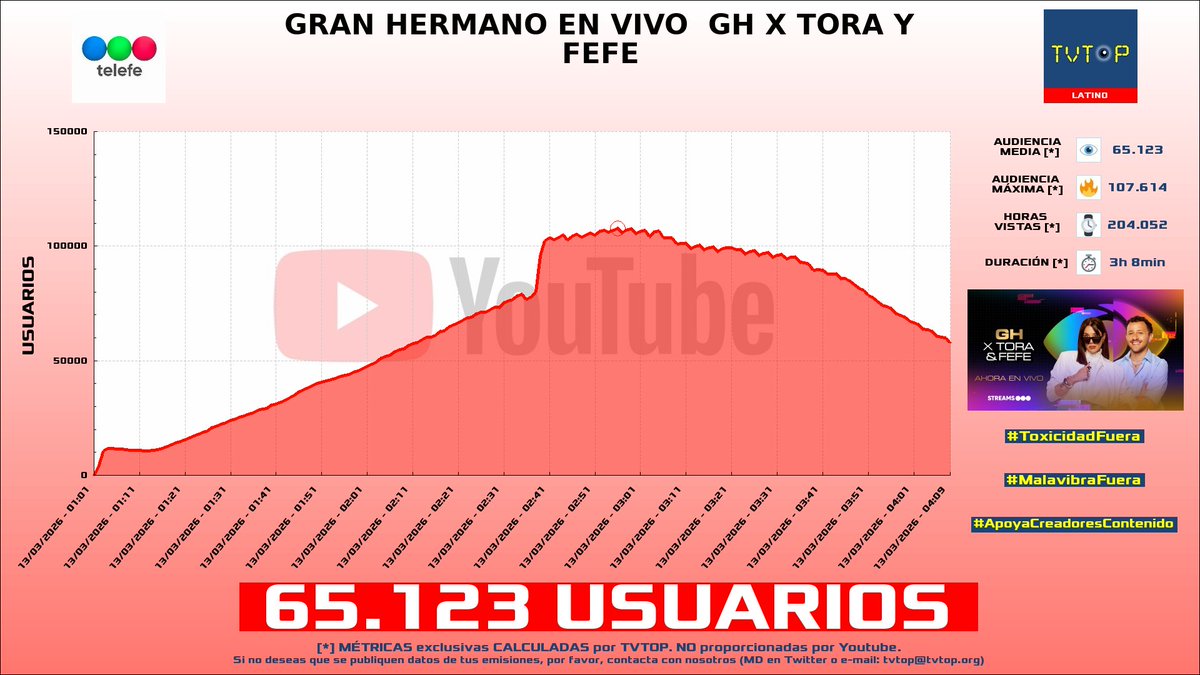 TVTOP España tweet media