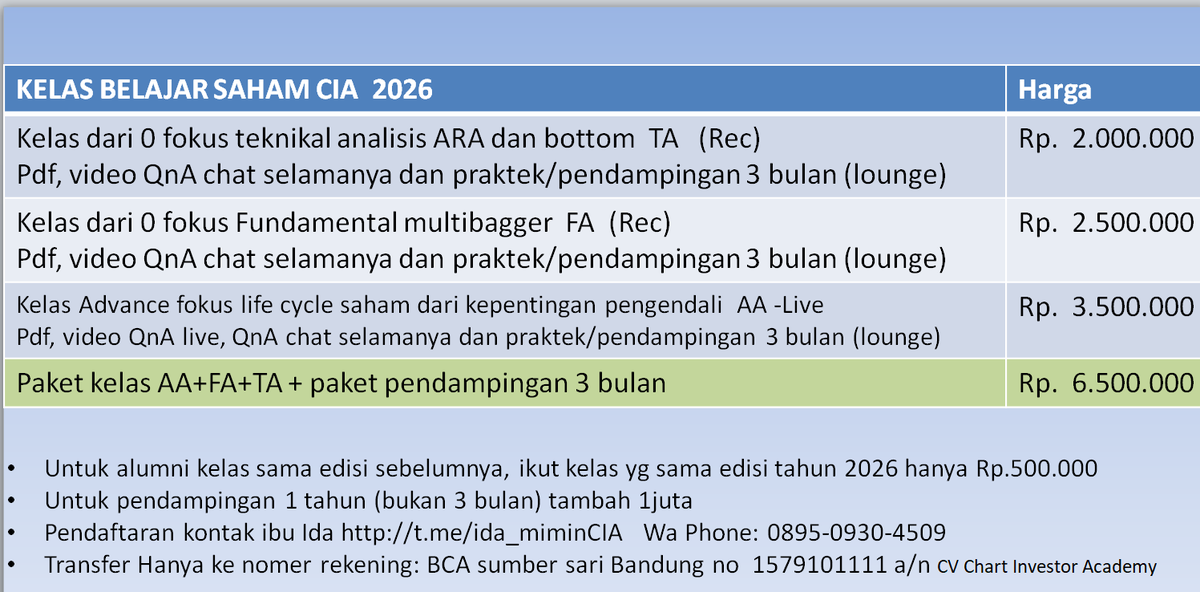 Chart Investor Saham IHSG,USA,Crypto tweet media