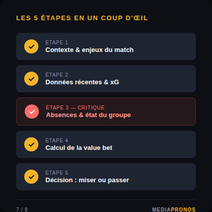 Mediapronos's tweet photo. Bonus : utilise notre calculateur de value bet
=> https://t.co/2cUWniqhkW
🔔 Suis @MediaPronos pour progresser aux paris sportifs chaque semaine.
— — —
#parissportifs #pronos #football #parieur #valubet #bankroll #conseils #tipster #parissportifsfrance #mediapronos https://t.co/dcNKD0oXM7