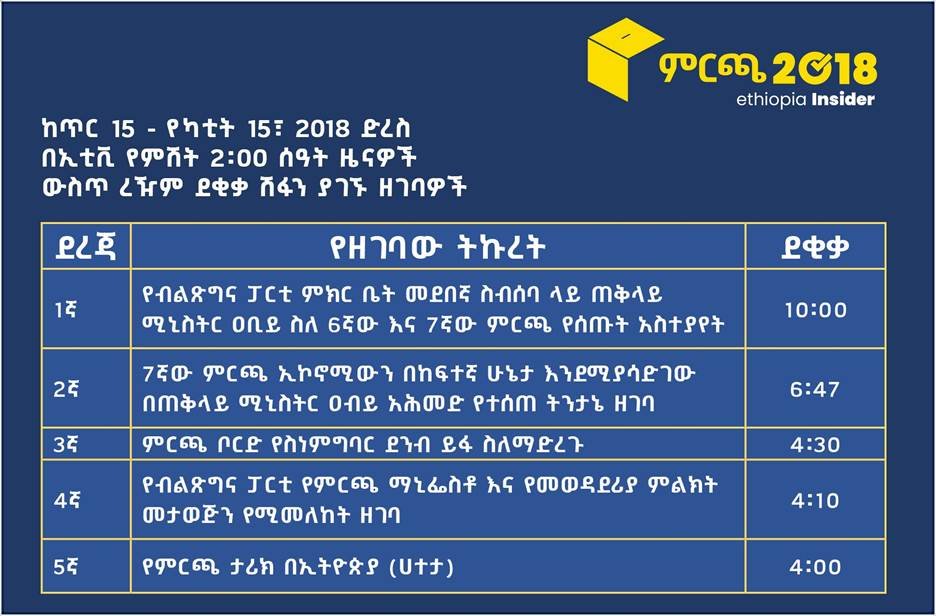 Befeqadu Z. Hailu | በፍቃዱ ዘ. tweet media