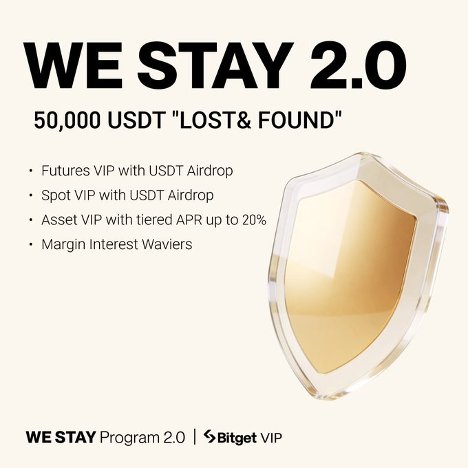 BitgetAfrica's tweet photo. We Stay Phase 2.0 is LIVE! ⚡️

VIPs, it’s time for a structured comeback. Trade smarter, earn higher, and pay less.

• USDT airdrops (Spot &amp; Futures)
• Up to 20% APR on Earn products
• Margin interest waivers

Join now: https://t.co/Xg3DNMva6D https://t.co/E8vVYksOl8