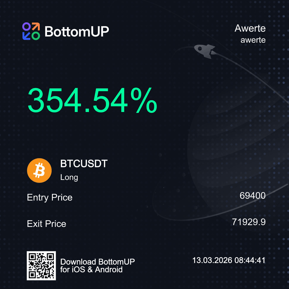 Long $BTC at 69400, exited 71929.9. +354.54% while others debated entry points, <a href="/Awerte_bottomup/">Awerte</a> already cashed out 🔥 BottomUP