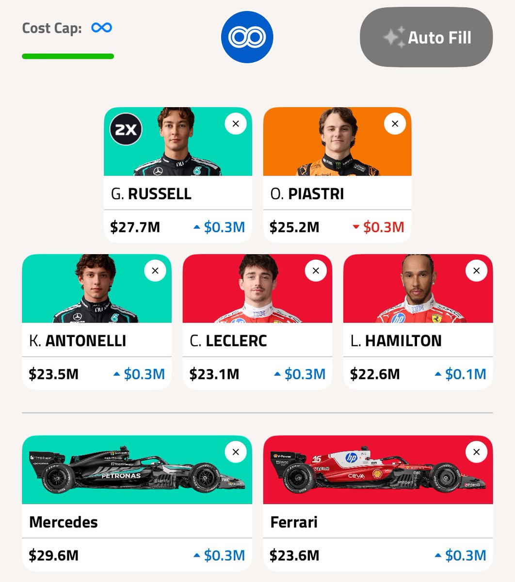 F1 Fantasy Fuel tweet media