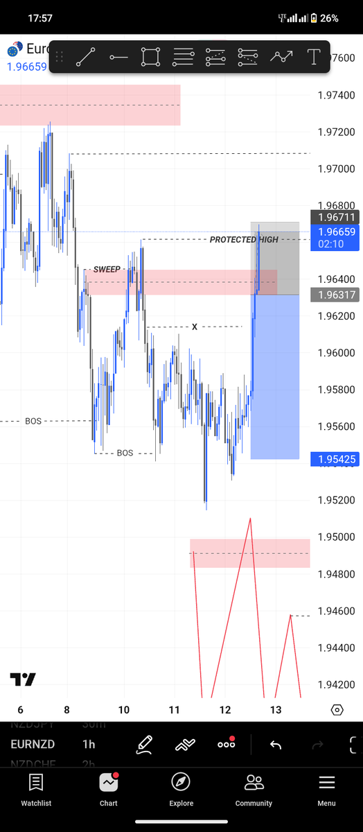 FXodion's tweet photo. @Dannybaba69 I took a similar set up and mine hit SL though https://t.co/6SS4z7aVx4