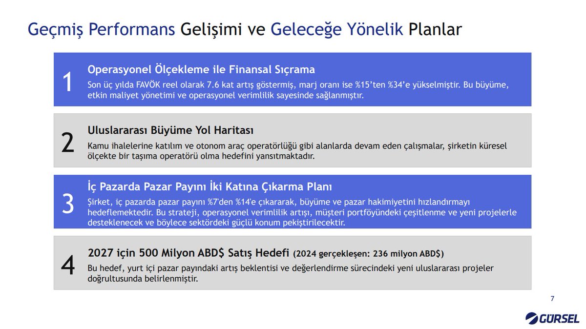#GRSEL Turizm Yönetim Kurulu Başkan Yardımcısı Hürer Fethi Gündüz’ün CNBC-e konuşmasından aldığım notlar👇

Petrol fiyatlarındaki değişimlerin kontratlara yansıtıldığı belirtildi. Ayrıca işçilik maliyetlerindeki değişimler de sözleşmelere yansıtılabiliyor.

2024’e kıyasla