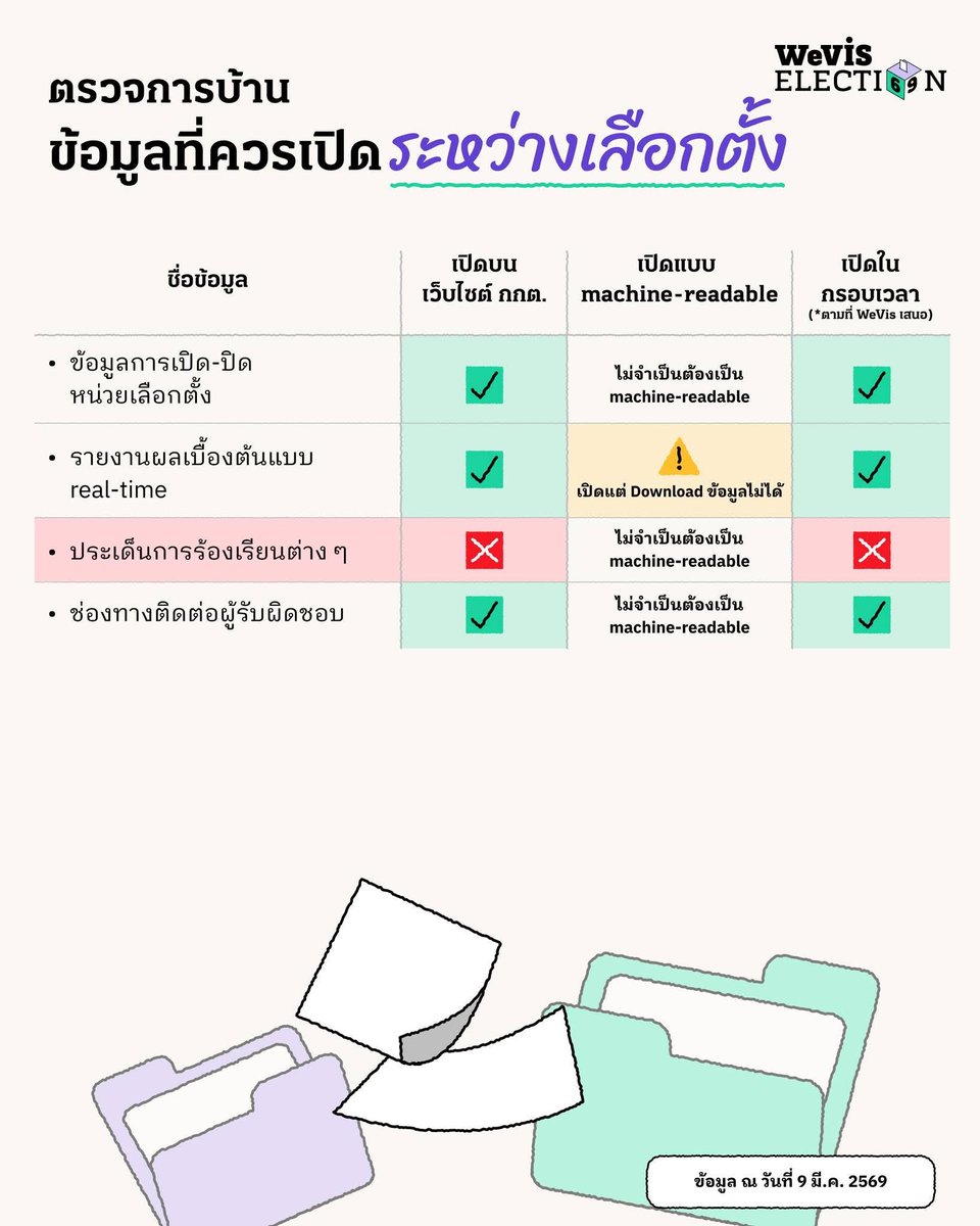 prajak kong tweet media