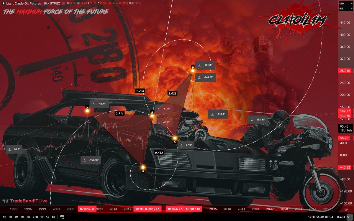 Trade BandIT⚡️Live tweet media