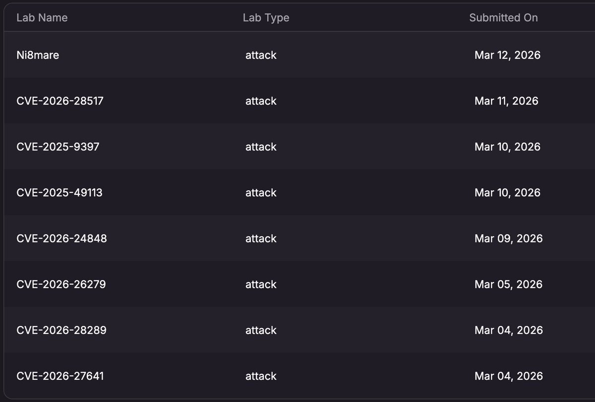 submitted 8 vulnerable machines to <a href="/offsectraining/">OffSec</a> in 8 days. 3 rejected, 5 pending.

building attack labs from real CVEs. this is what a security background + building habit looks like.