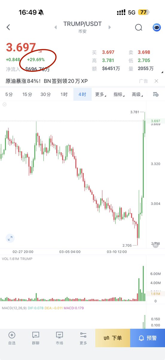 华尔街没有名字 tweet media