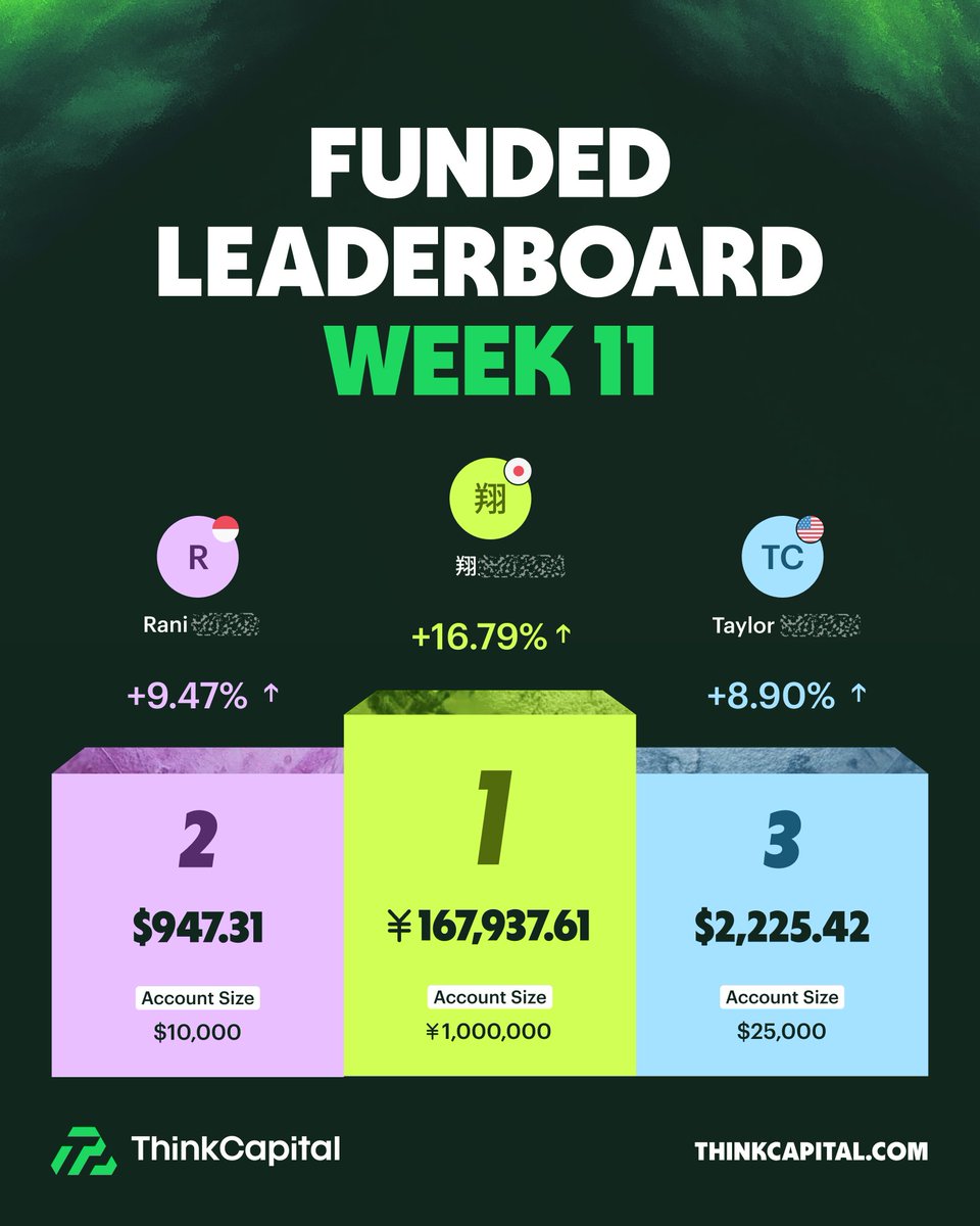 Latest Tweet from thinkcapitalcom