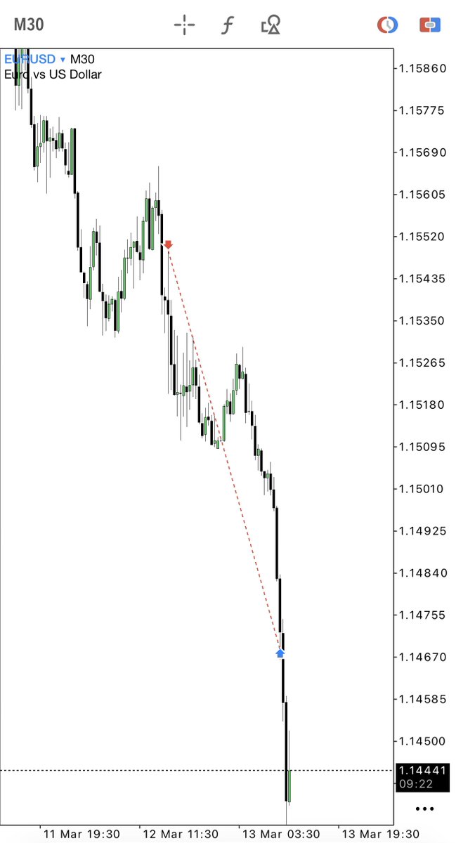 Techriz💯📈 tweet media