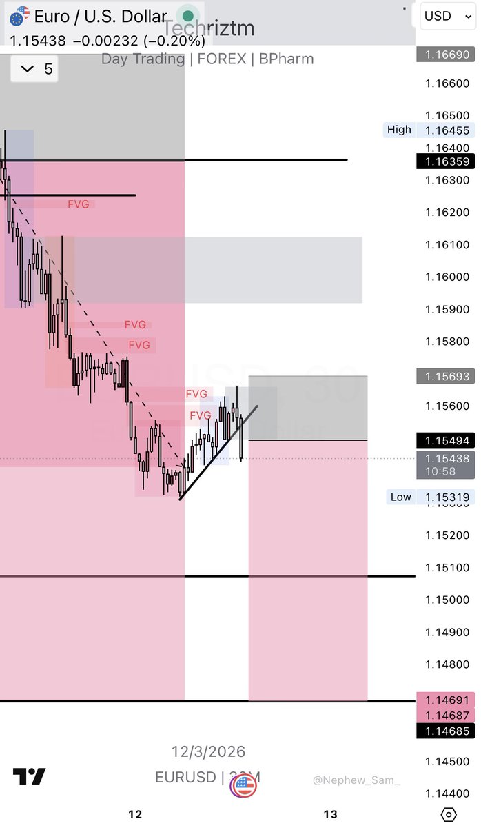 Techriz💯📈 tweet media