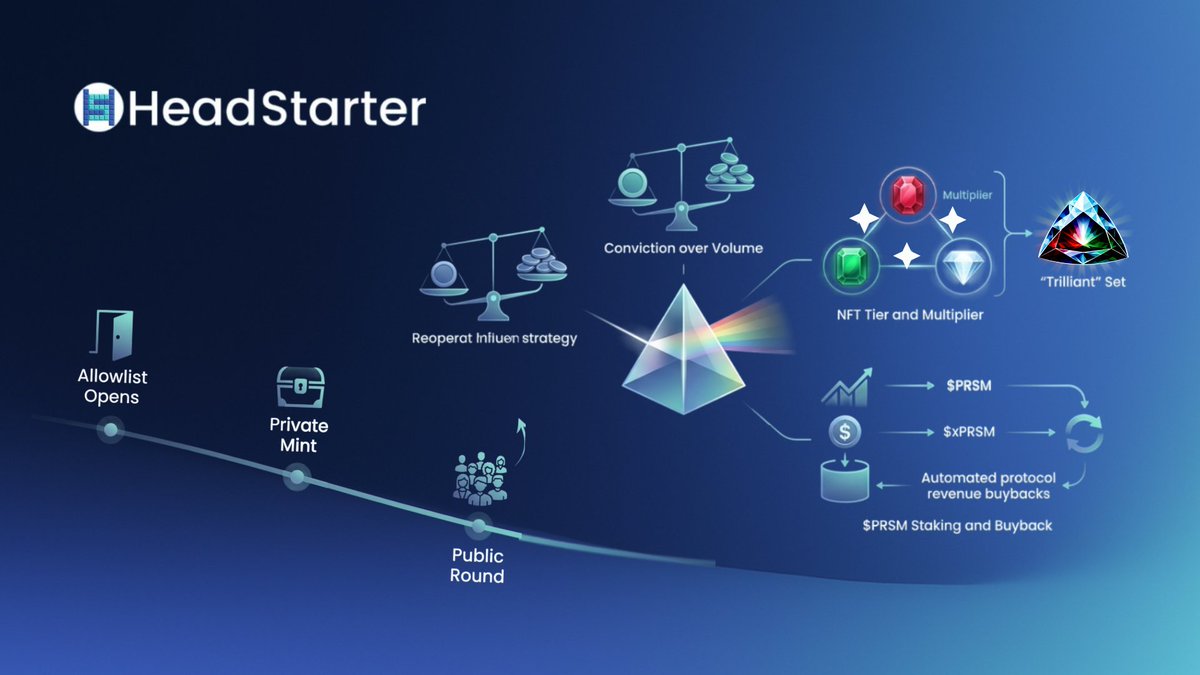 HeadStarter tweet media