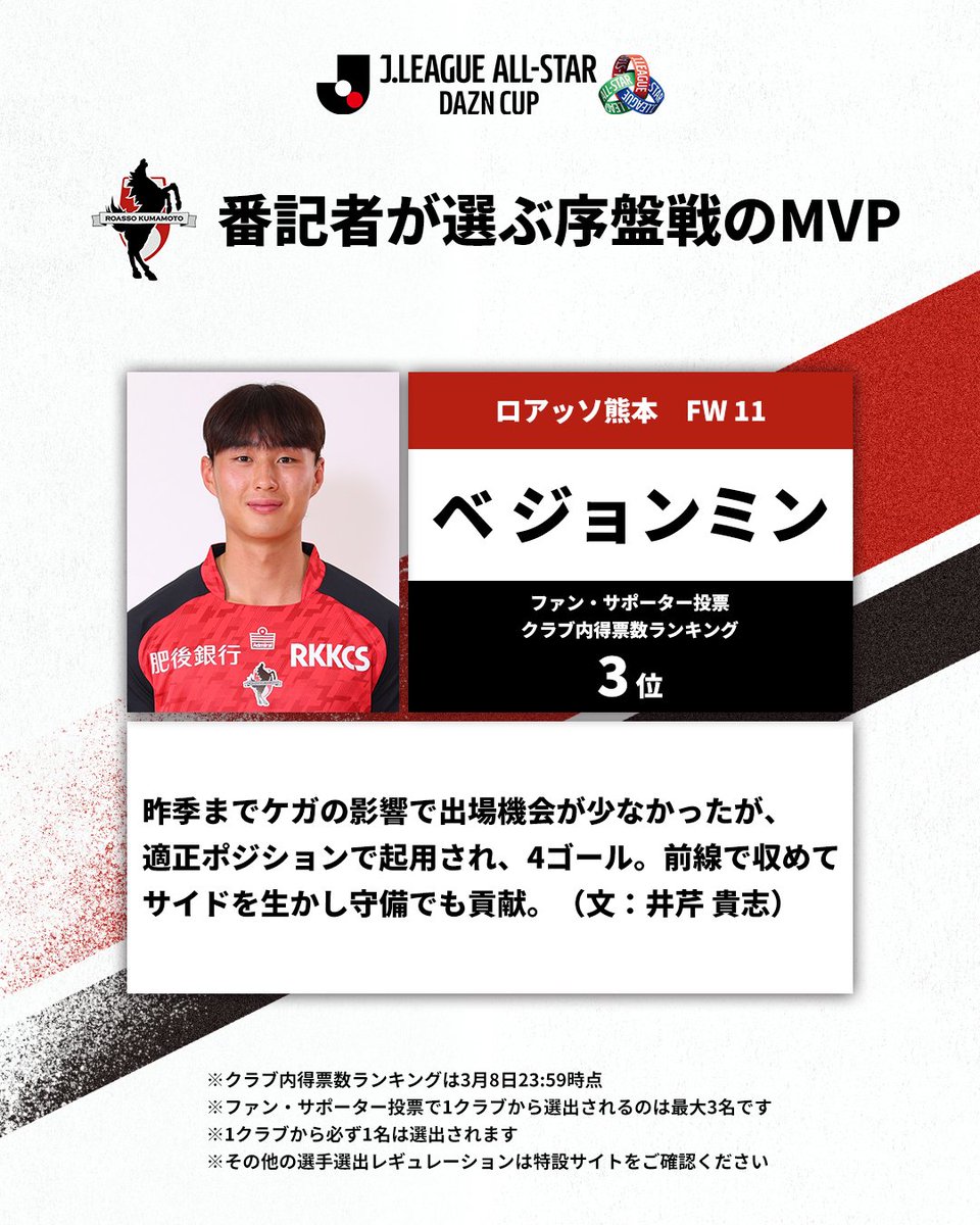 ロアッソ熊本 担当の番記者が選ぶ序盤戦MVP #べジョンミン 選手
