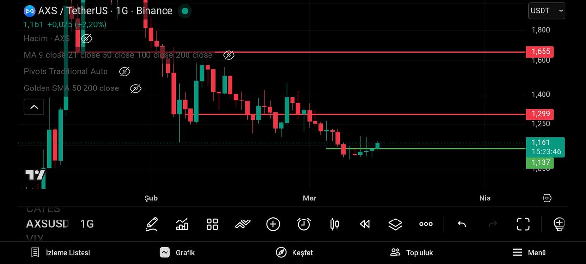 WaltonCoinlord's tweet image. #axs $axs