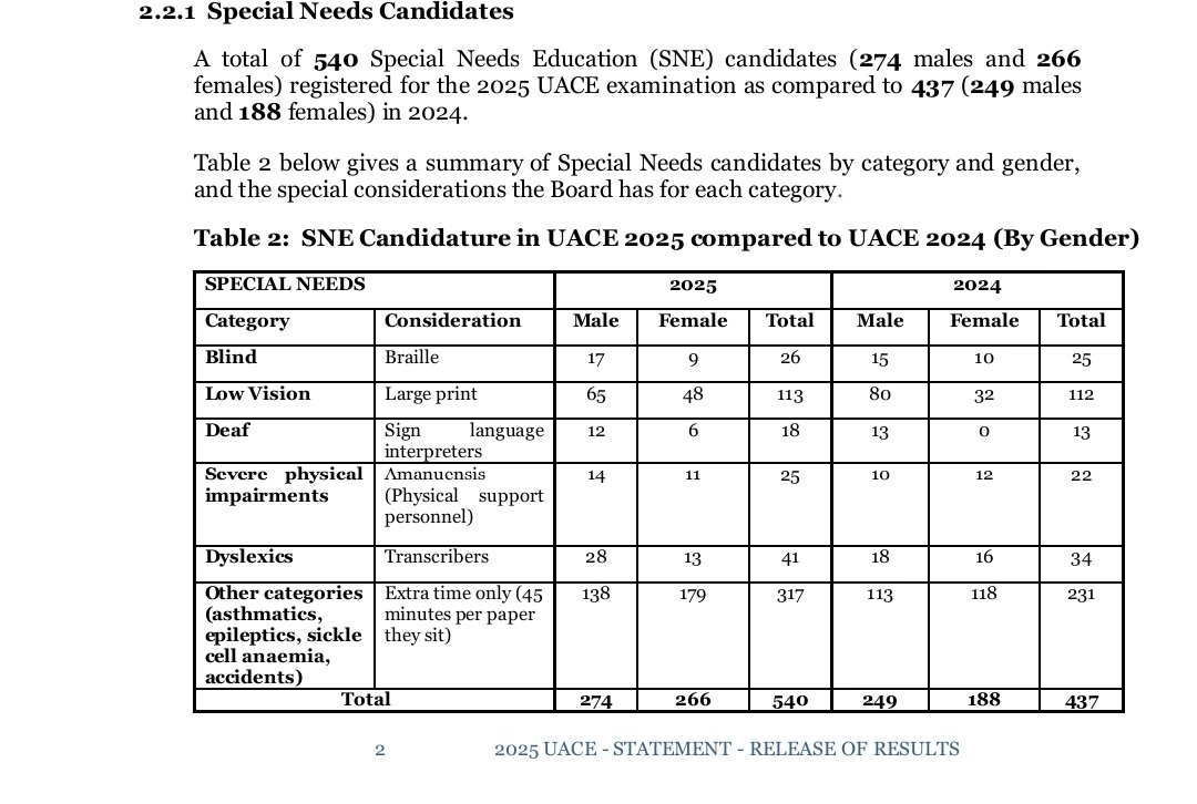 Uganda National Examinations Board tweet media