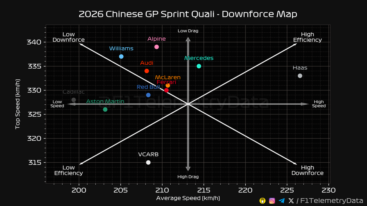F1 Telemetry Data tweet media