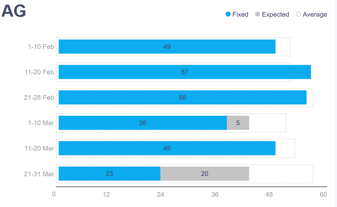 Tankers International tweet media