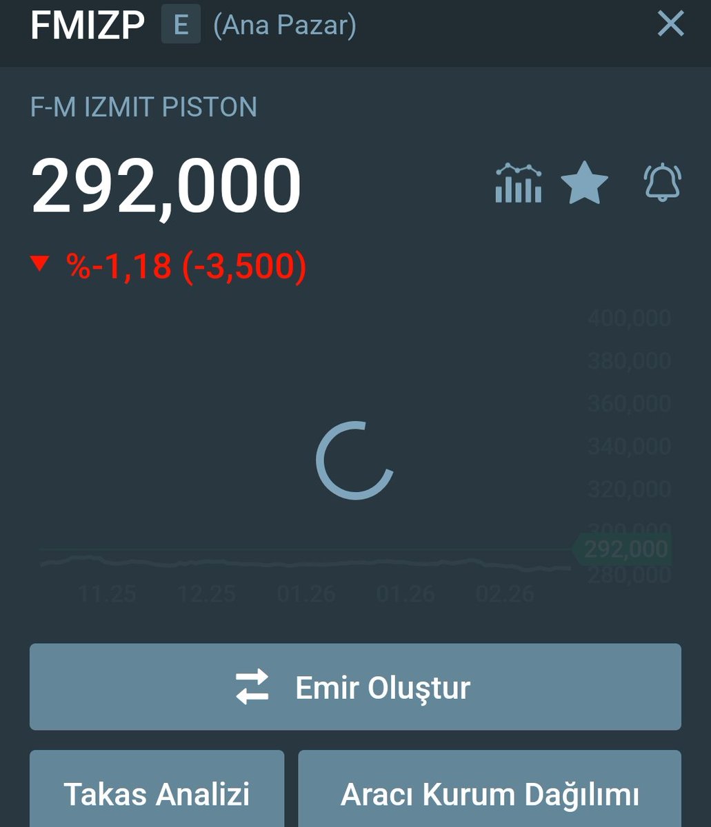 cincikhisse's tweet image. Altın yerine ben bu ikisini topluyorum.bu seviyeler bedava elmas bu hisseler lotu az geleceği parlak hikayeleri güzel . Fmizp tahtacisi muazzam birisi🙏🙏
#mrshl #fmizp