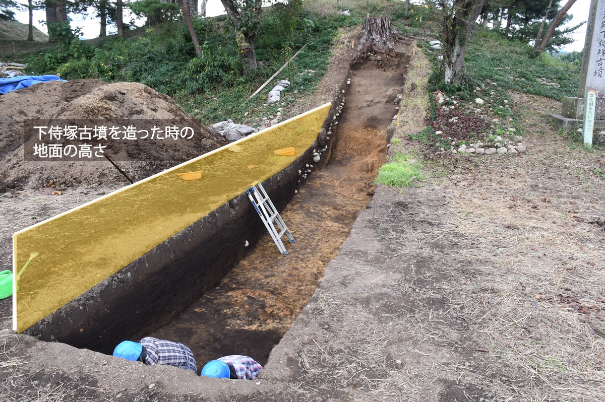 【侍塚古墳発掘調査でわかったこと⑦】
前方部西側の調査成果を報告します。写真に見える黒い土は古墳を造る前の地面です。
下侍塚古墳を造った古墳人が歩いた地面の高さは、
今の下侍塚古墳敷地内の地面よりも１mくらい高かったということが分かりました。