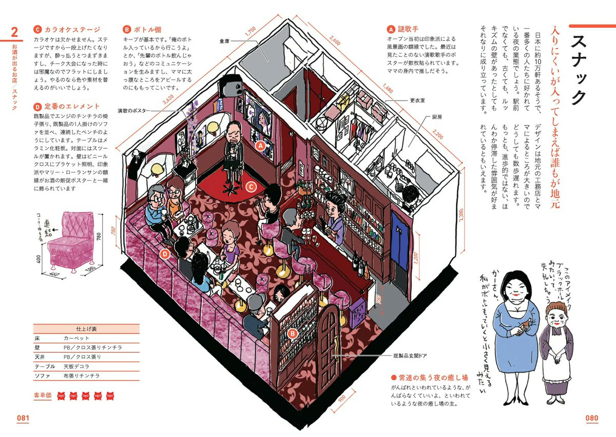 otaINF0's tweet photo. 『夜のお店 解剖図鑑』

夜のお店を知りたい、つくりたい（開業したい）方だけでなく、描（書）きたいクリエイターまで。
すべての人に役立つ資料が満載の1冊です。
https://t.co/CiQq19ssLe https://t.co/4YpTQ6zusS