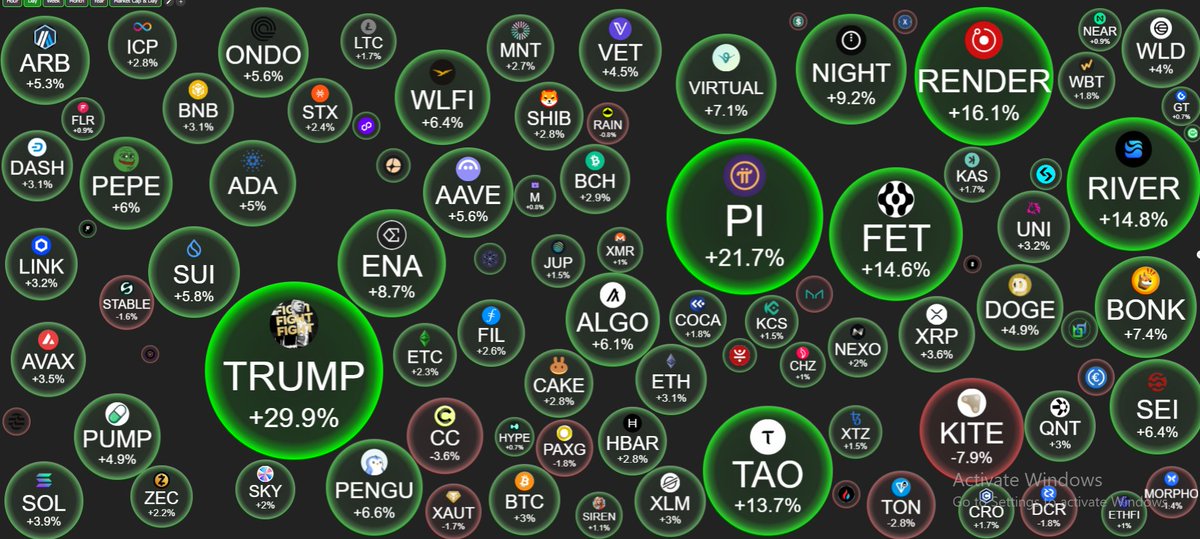 TheAlpha_Bull's tweet photo. While the world focuses on rising oil prices, $BTC is back near $72K and $ETH has reclaimed $2.1K. ⬆️

➡️ Altcoins are starting to move, with AI projects leading the bounce . 

Still holding your alts or already sold, bros? 😌👇 https://t.co/QGkeh0p6zB