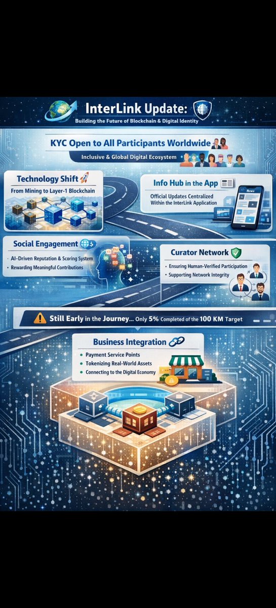 @LUCKY $ITLG INTERLINK OFFICIAL AMBASSADOR tweet media