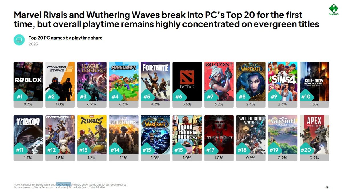 JV - Jeux vidéo tweet media