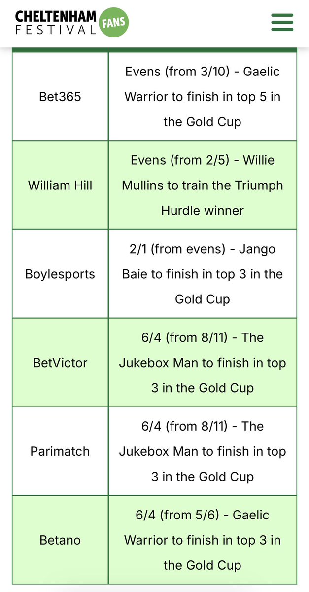 Cheltenham Festival Fans tweet media