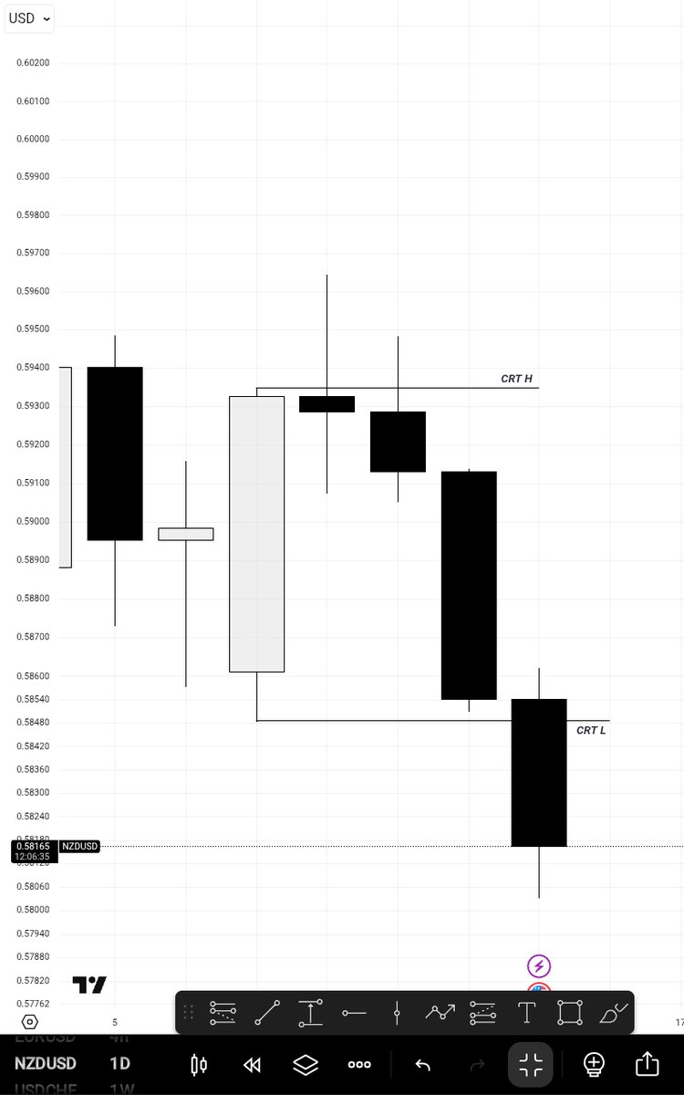 Mo_Stylzz📈📊 tweet media