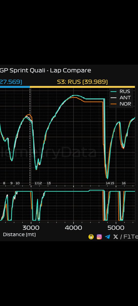 F1 Telemetry Data tweet media