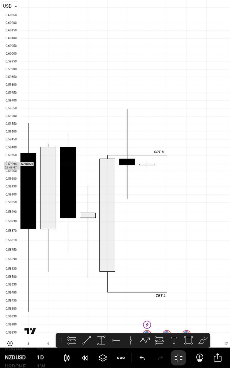Mo_Stylzz📈📊 tweet media