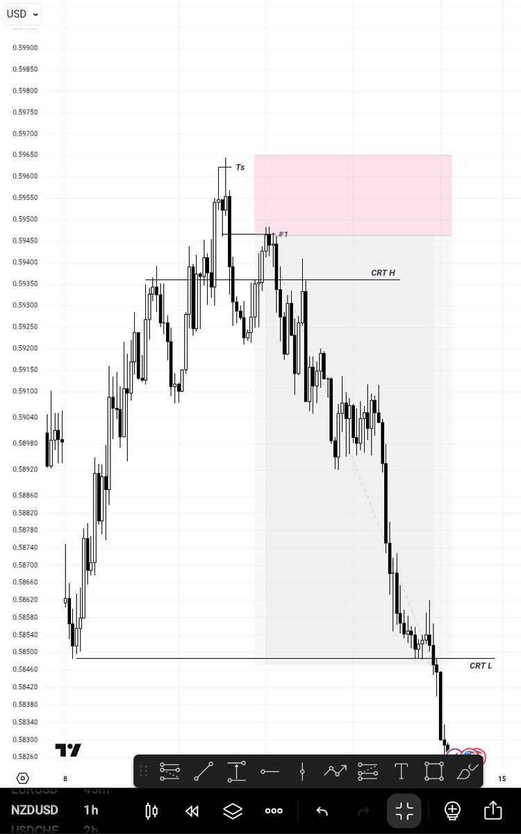 Mo_Stylzz📈📊 tweet media