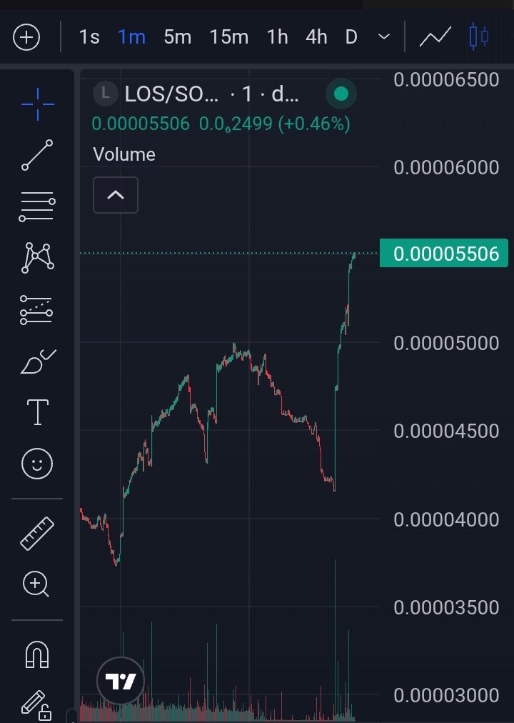 BscLowTax Türkiye 🇹🇷 tweet media