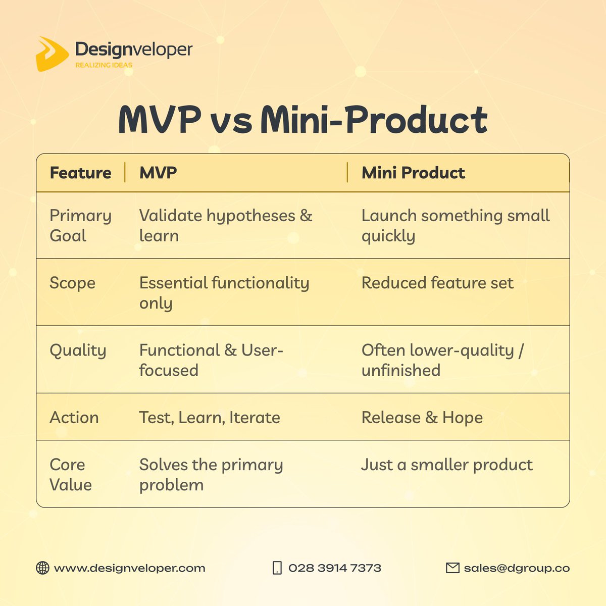 Designveloper tweet media