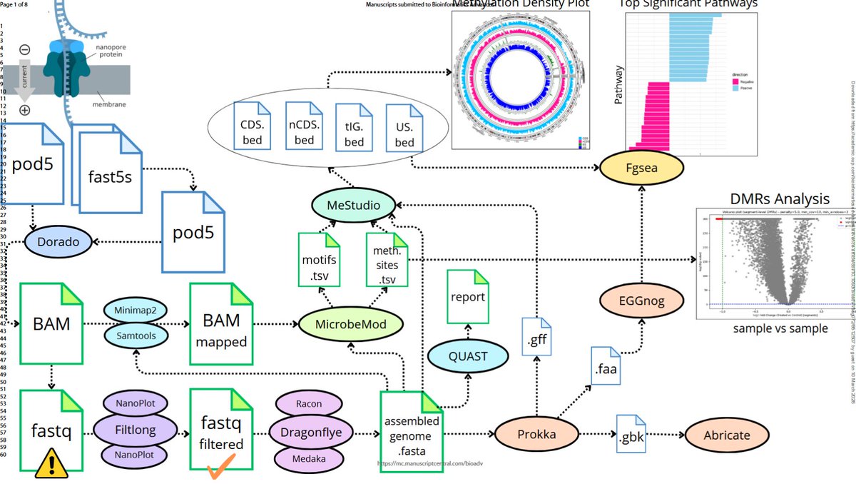 Bioinformatics Advances tweet media