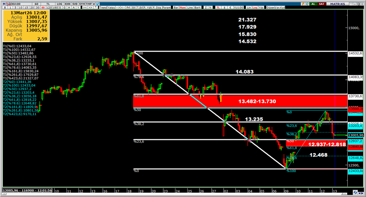🇹🇷BOZOKBEY🇹🇷 tweet media