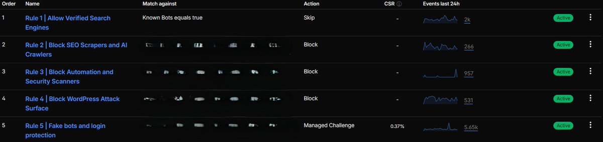 BMSworld.NZ tweet media