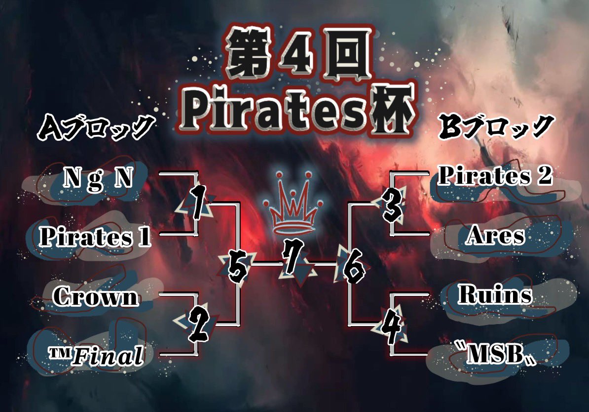 Pts〆kazu. tweet media