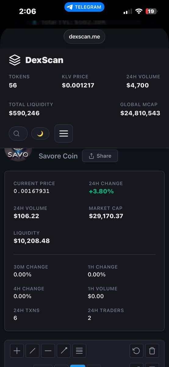 Savore Coin tweet media