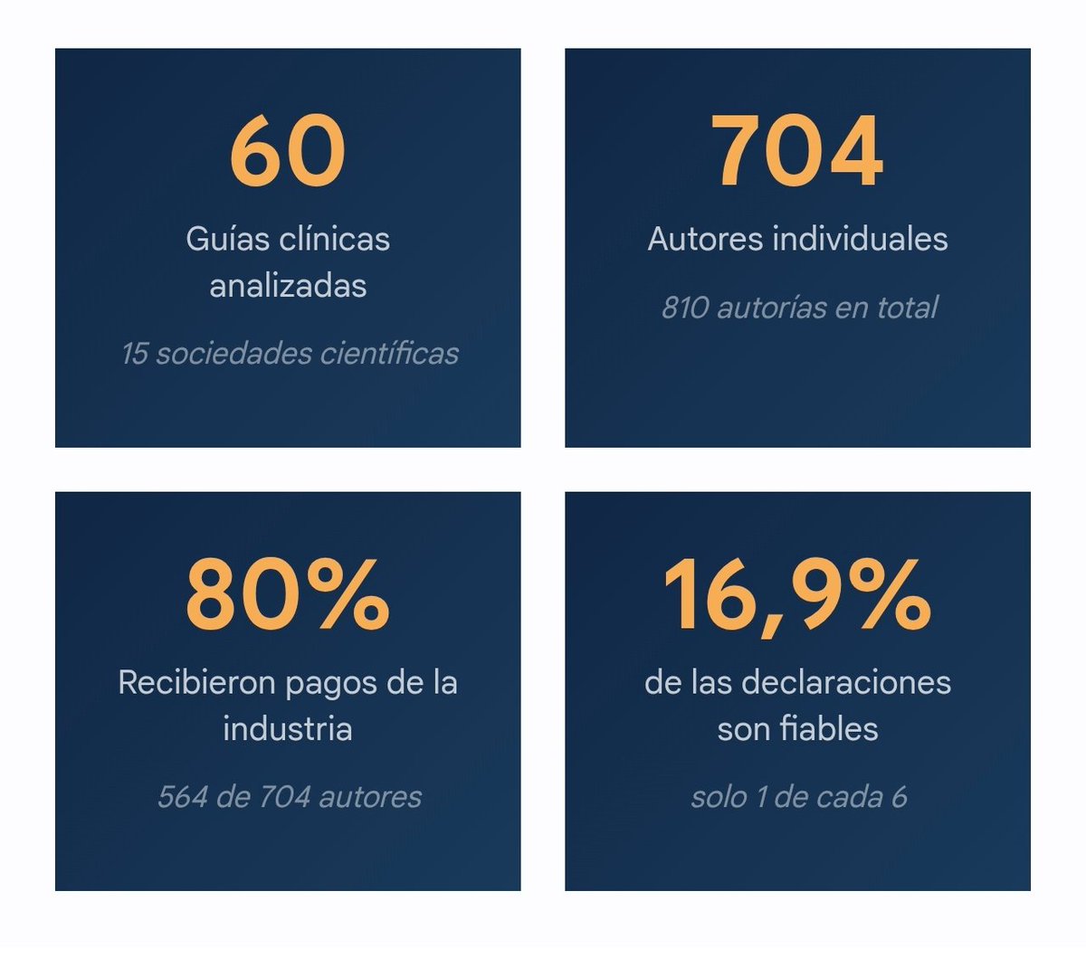 Aitor - SomosMedicina tweet media