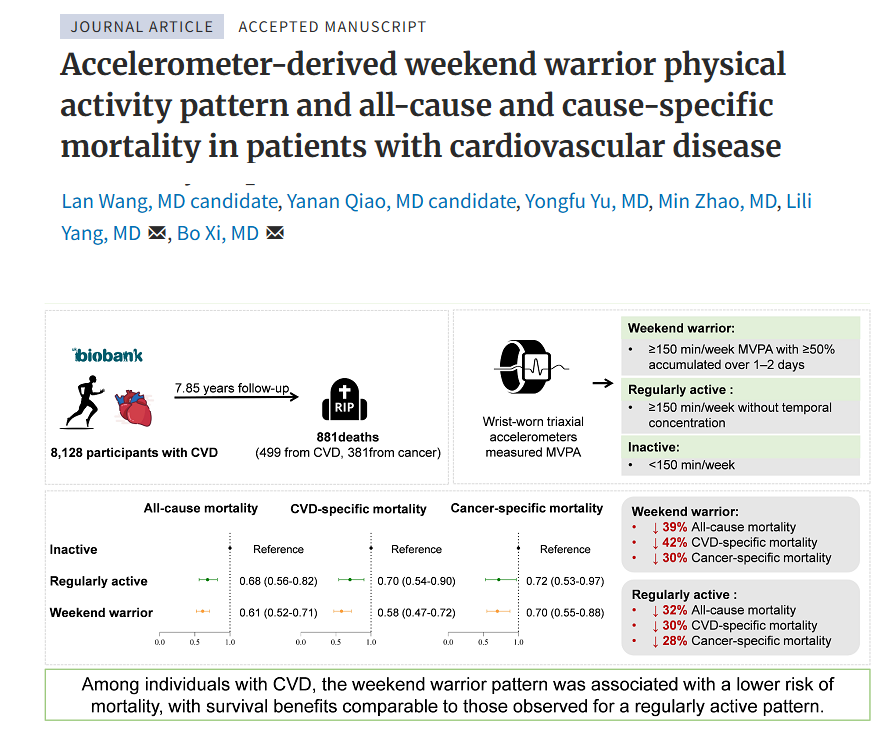 nick_krontiris's tweet photo. In this study, a “weekend warrior” pattern of physical activity (i.e. concentrated within 1 to 2 days) and the regularly active physical activity pattern were associated with a similarly reduced risk of mortality in patients with cardiovascular disease. https://t.co/LzpAhWvkmy