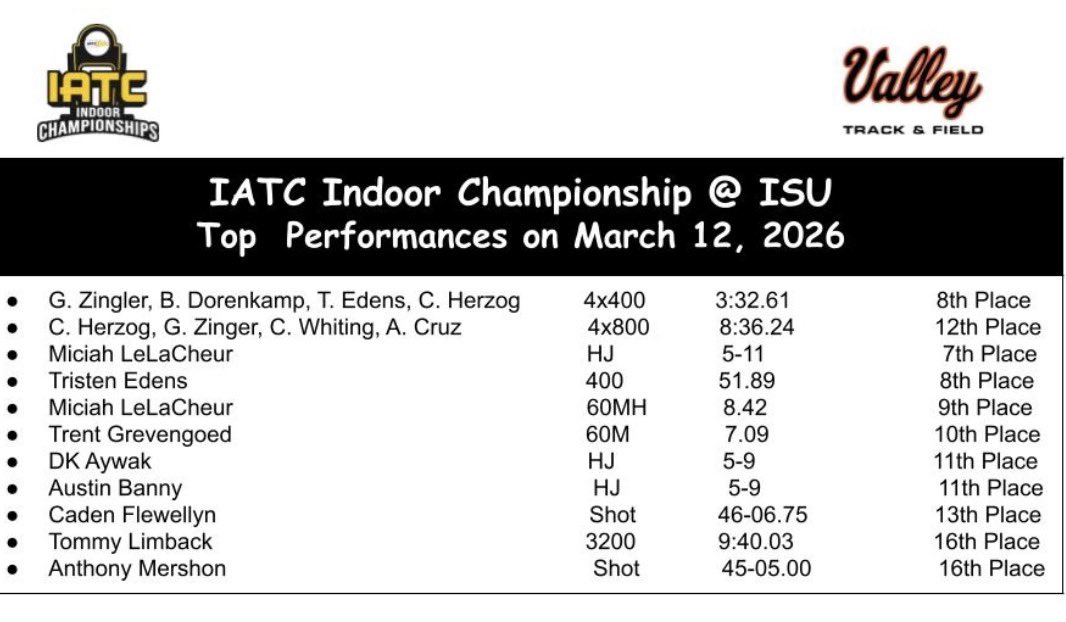 Valley boys XC / T&F tweet media