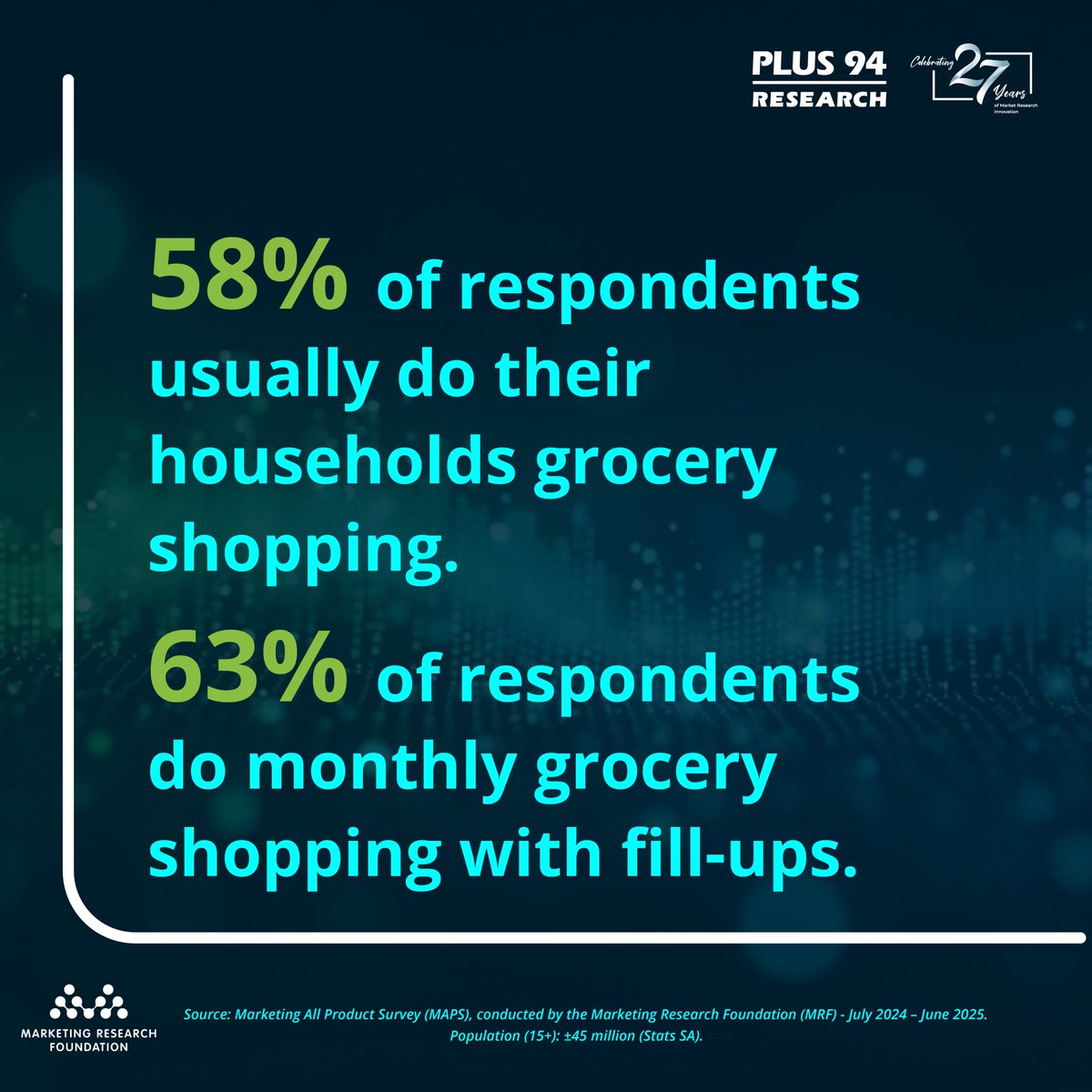 Plus 94 Research tweet media