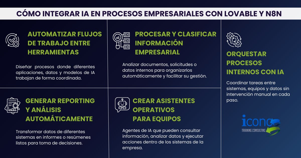 IconoTc's tweet photo. Hace 12 meses hablar de #IA en las empresas era hablar de ChatGPT.

Hoy la conversación es otra: automatizar tareas repetitivas, conectar herramientas con modelos de IA y crear flujos que trabajen solos.

Curso #N8N y #Lovable 👇https://t.co/YQcxxkVrsi https://t.co/PCtldfGRKt