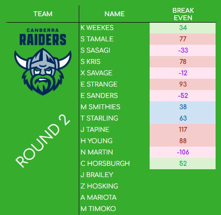 J Schubert tweet media