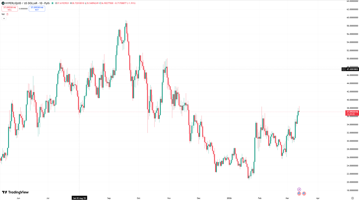 CryptoX 👁️ tweet media