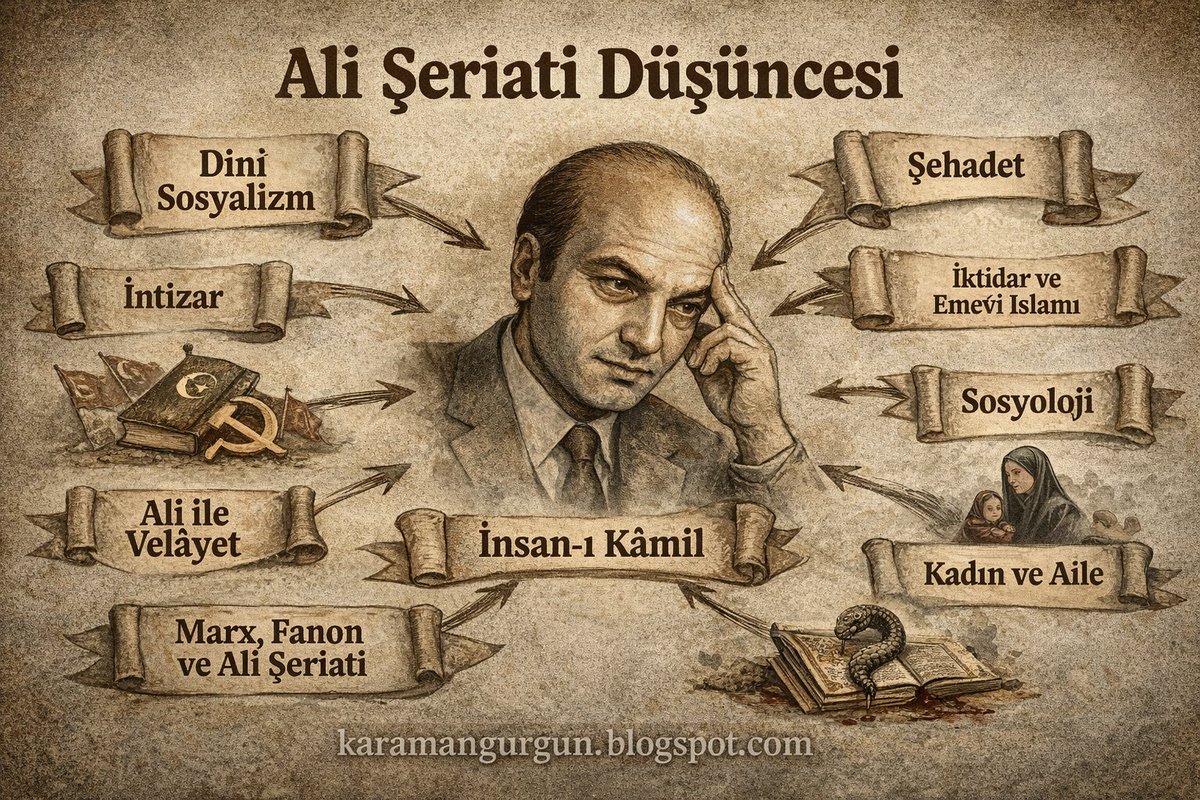 KrmnGrgn's tweet photo. Ali Şeriati Düşüncesinin Kavramsal Haritası: Eleştiri, Tevhid ve Medeniyet Arasında Bir Diriliş Tasavvuru

Ali Şeriati’nin düşüncesi yalnızca bir ideologun siyasi sloganları değildir; aksine modern Müslüman toplumların yaşadığı zihinsel, kültürel ve ahlaki kriz üzerine geliştirilmiş kapsamlı bir eleştirel teoridir. 

Onun metinlerinde yer alan kısa ve keskin ifadeler aslında bu teorinin yoğunlaştırılmış biçimleridir. 

Şeriati’nin çağrısı, düşünceyi yeniden özgürleştirmek, dini adaletle yeniden ilişkilendirmek, medeniyeti taklitçilikten kurtarmak ve aydını yeniden sorumluluk sahibi bir özne haline getirmektir. Bu çağrı yalnızca belirli bir döneme değil, düşüncenin donduğu her döneme hitap eden bir çağrıdır. Çünkü Şeriati’nin asıl meselesi geçmişi savunmak değil, toplumun yeniden düşünme cesaretini kazanmasıdır.

Tamamını okumak için👇👇👇
https://t.co/c5MGwwaA0E