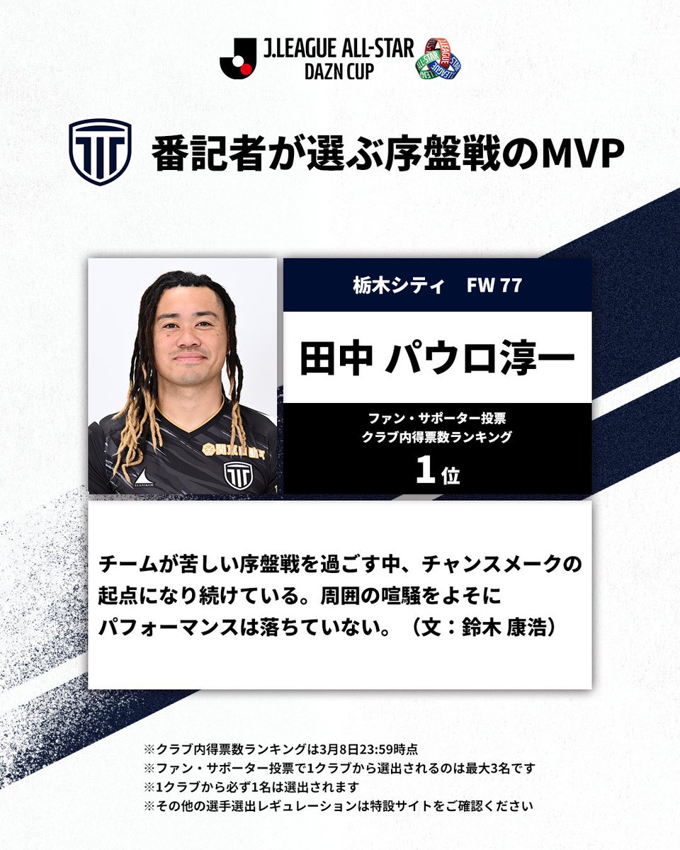 📝#栃木シティ 担当の 番記者が選ぶ序盤戦MVP #田中パウロ淳一 選手