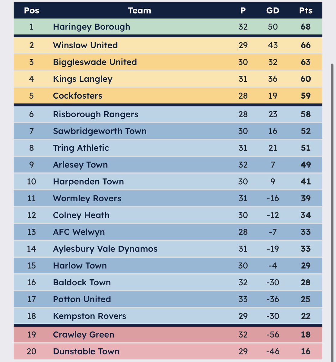 Spartan South Midlands Talk tweet media